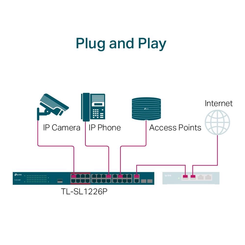 TP-LINK TL-SL1226P 26 Port 10/100 Mbps Gigabit Poe Yönetilemez Switch
