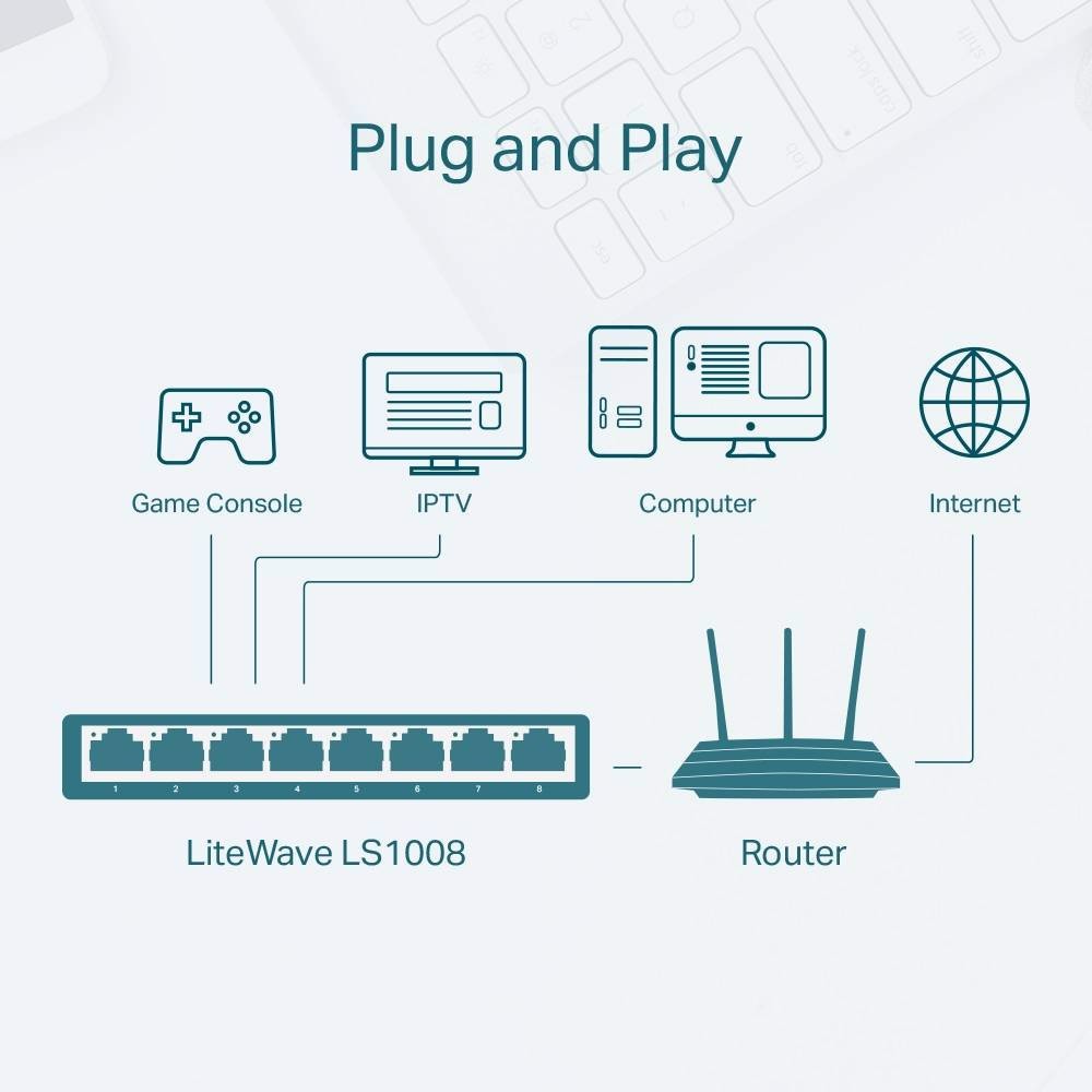 TP-LINK LS1008 8 Port 10/100 Mbps Masaüstü Yönetilemez Switch