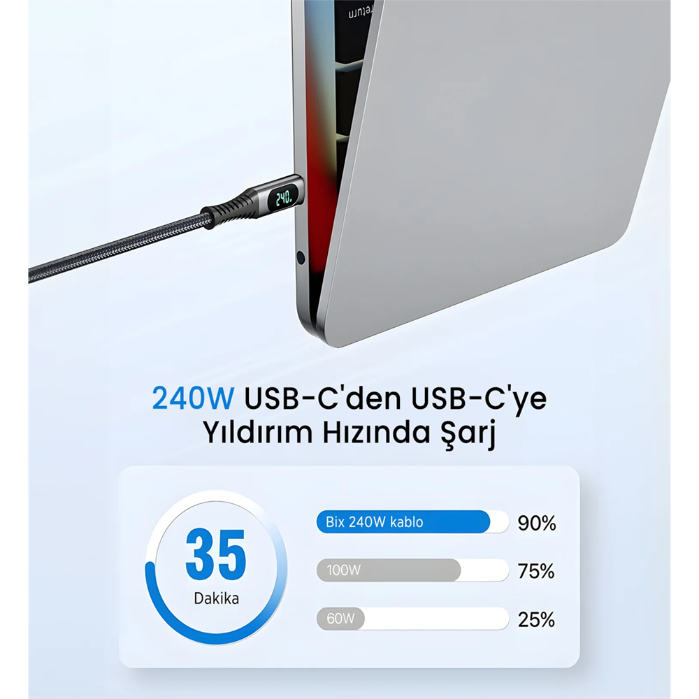 Bix BXCC244 USB4 Thunderbolt 4/3 Uyumlu PD 240W 40Gbps 8K 60Hz Ultra HD Dijital Ekran Göstergeli Şarj, Data ve Görüntü Kablosu 1 Metre