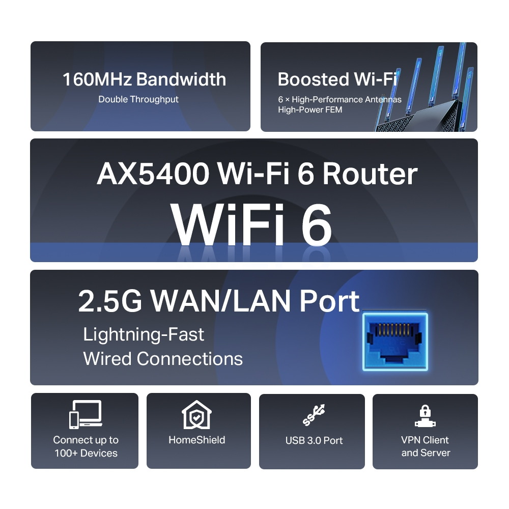 TP-LINK ARCHER AX72 Pro AX5400 Çift Bantlı Wi-Fi 6 Modem Router
