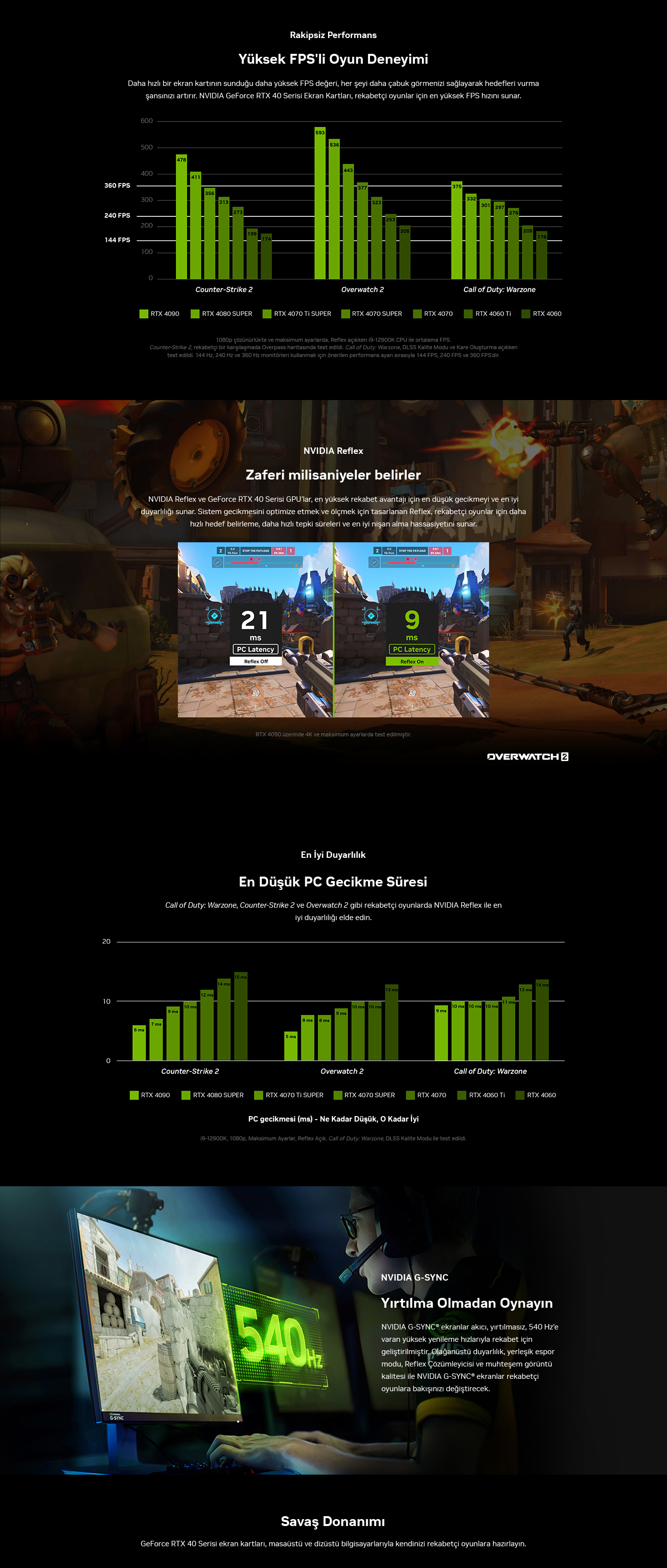 GeForce RTX Ai 40 Serisi
