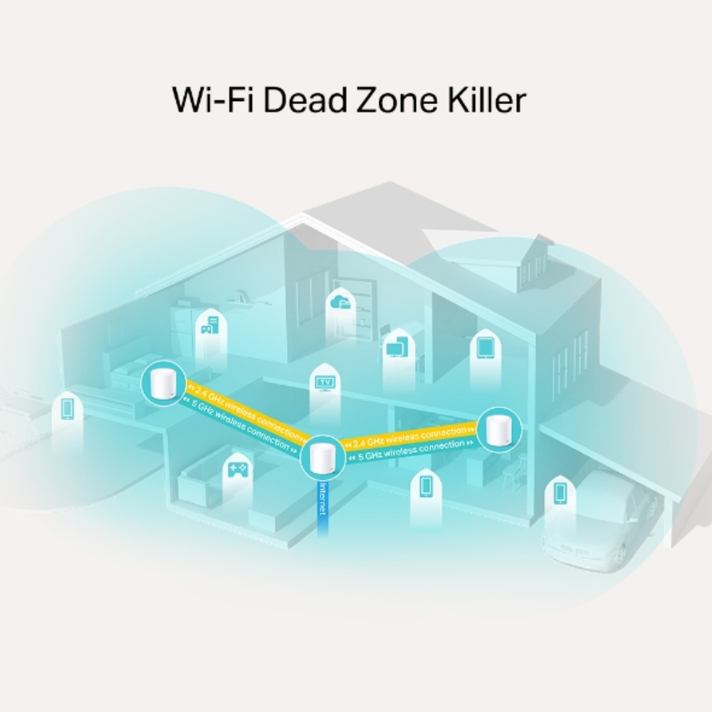 TP-LINK DECO X20 AX1800 Mesh WiFi 6 Sistemi (3 lü)