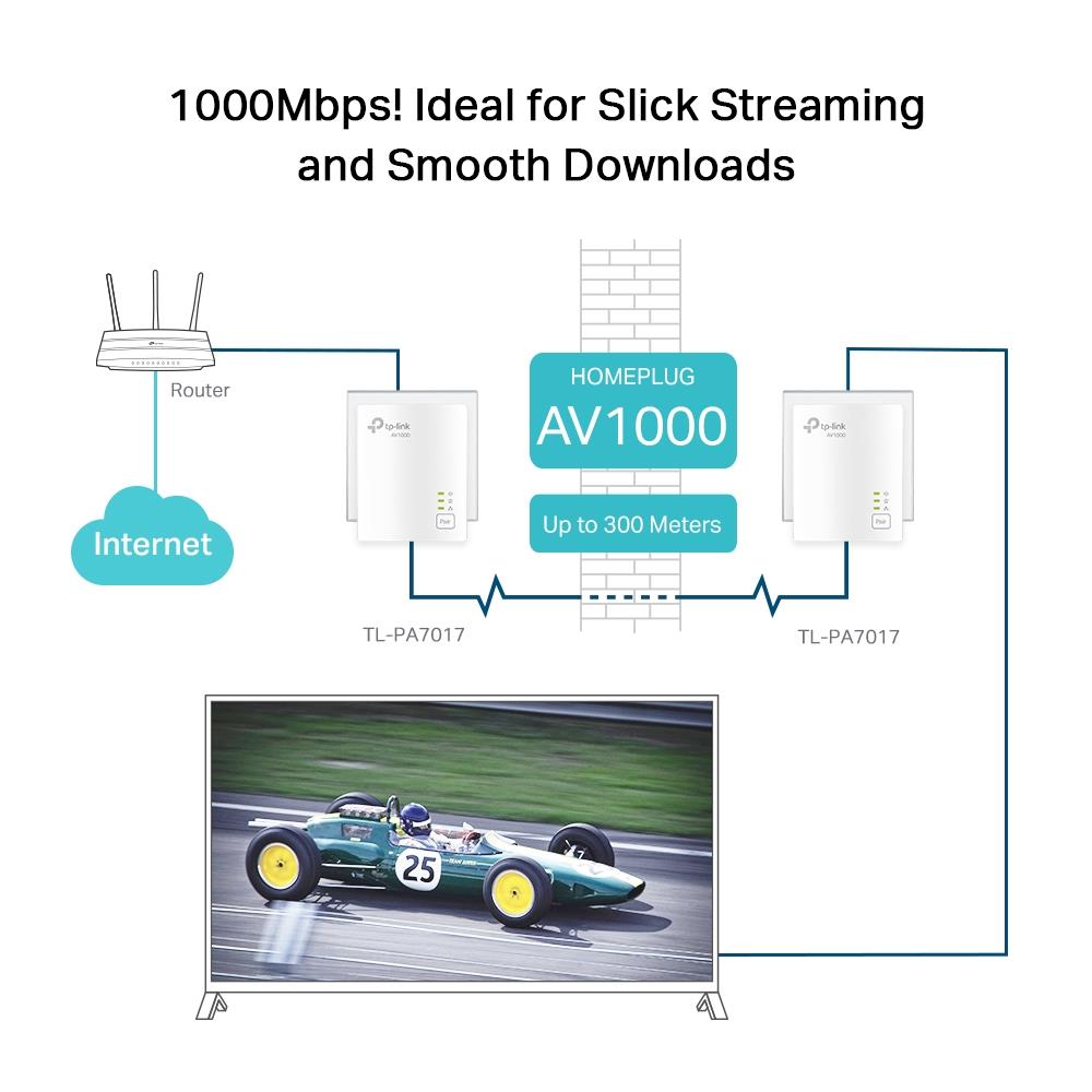 TP-LINK TL-PA7017 KIT AV1000 Gigabit Powerline Başlangıç Kiti