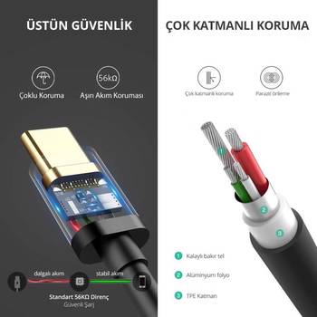 Ugreen USB A to USB C 50CM Beyaz Şarj ve Data Kablosu