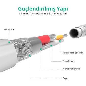 Ugreen MFI Lightning iPhone Siyah 2m Şarj ve Data Kablosu